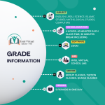 Upper Primary II( GRADE -6 ) INTEL VIRTUAL SCHOOL - Image 2